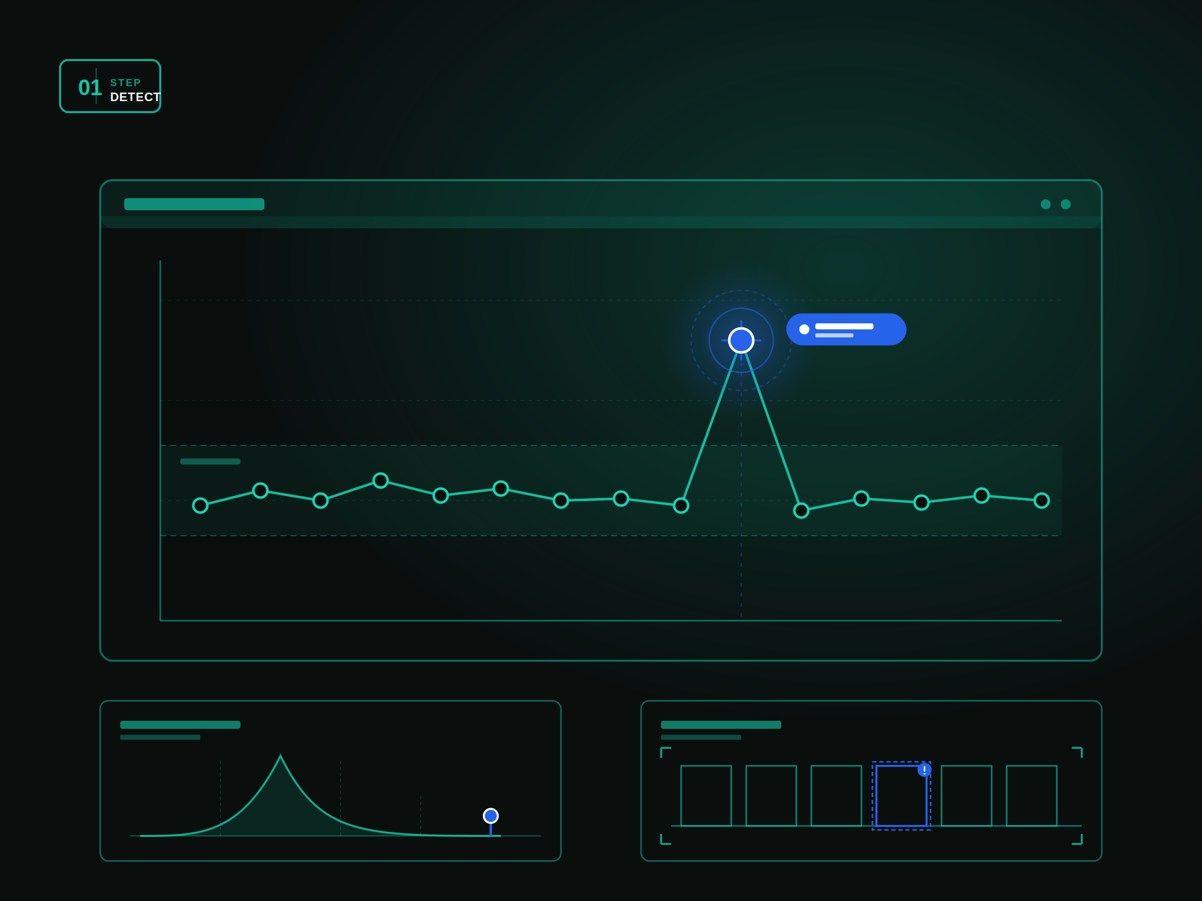 Retail AI architecture detection