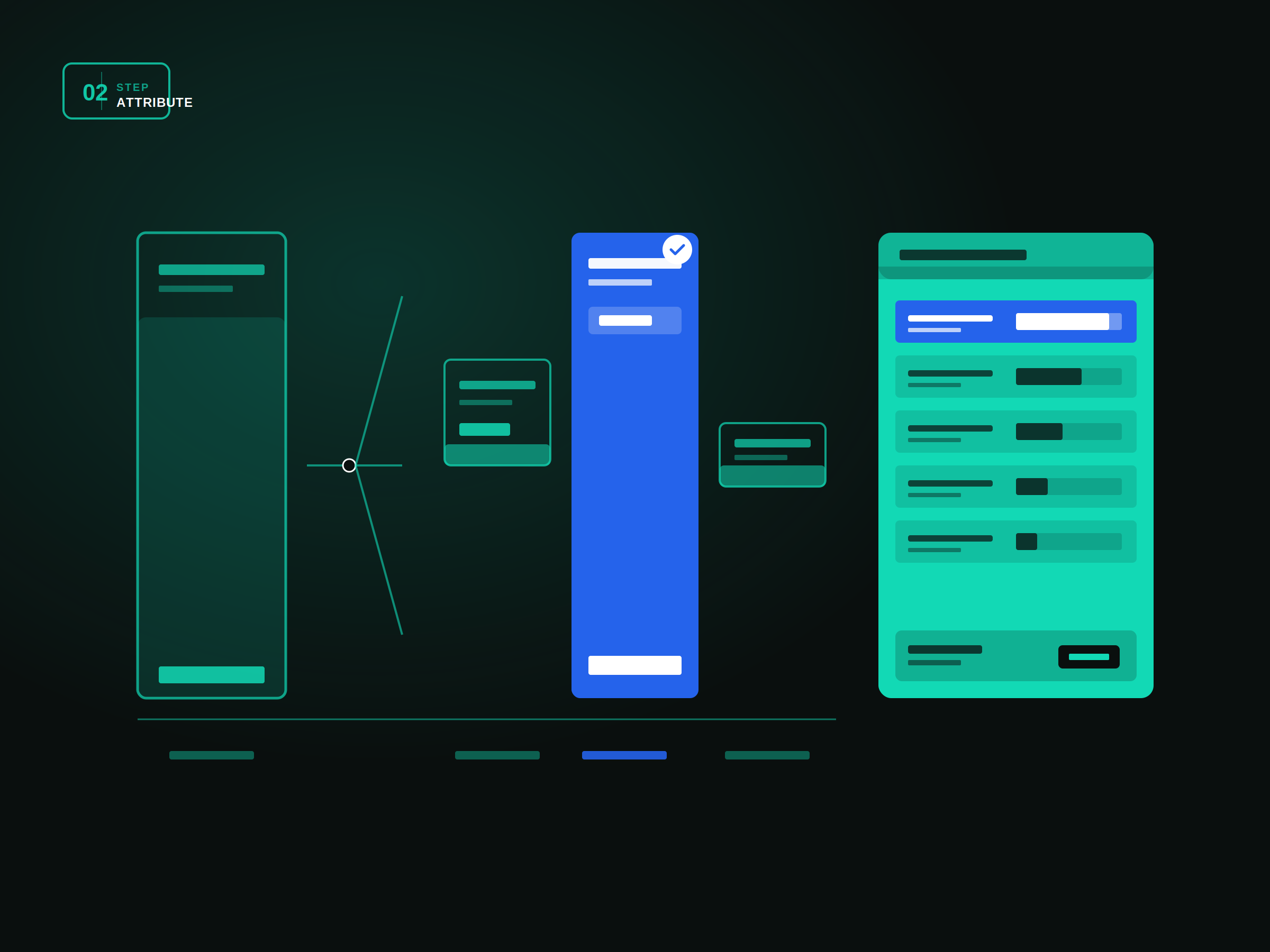 Retail AI architecture attribution