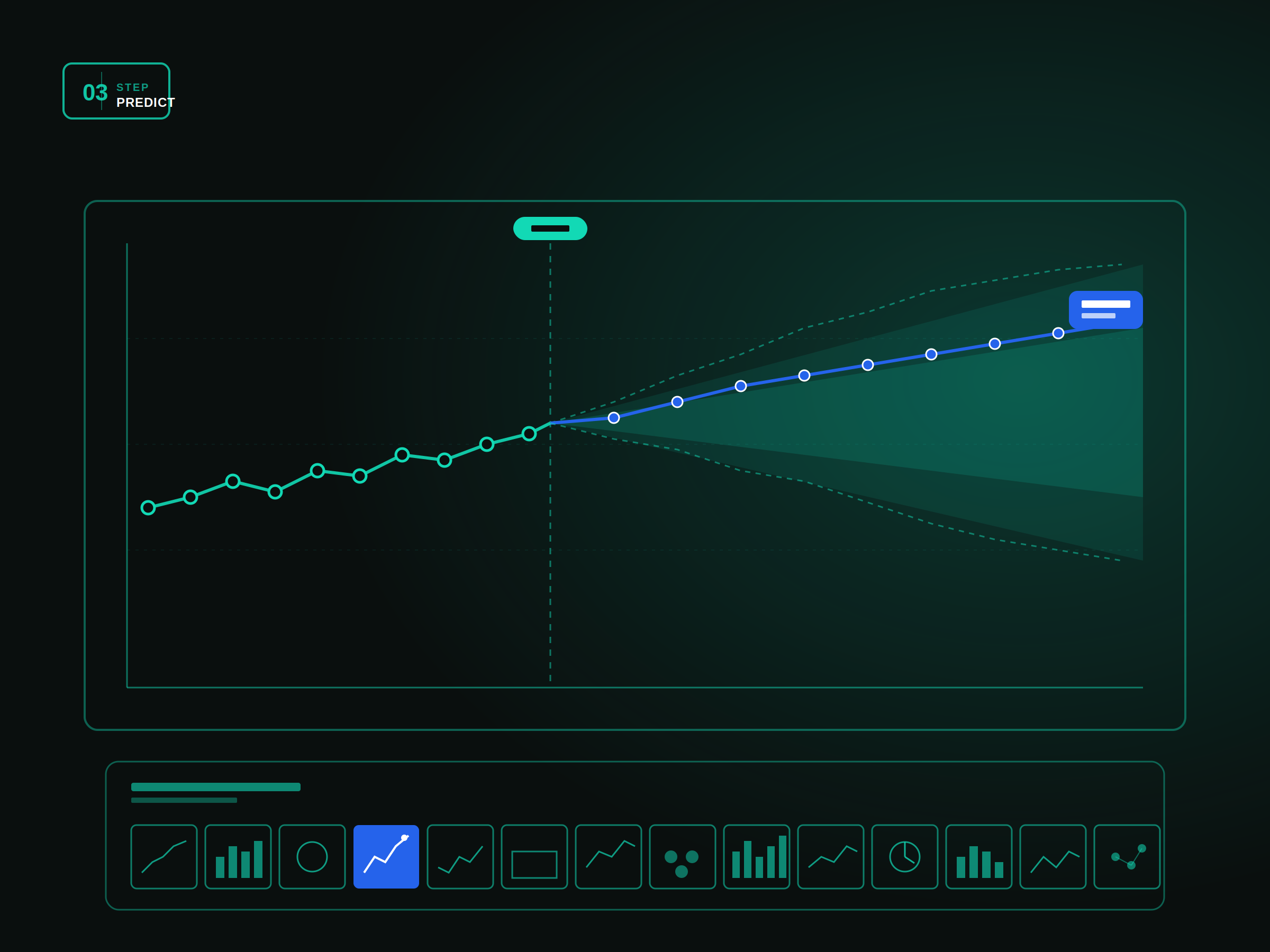 Retail AI architecture prediction