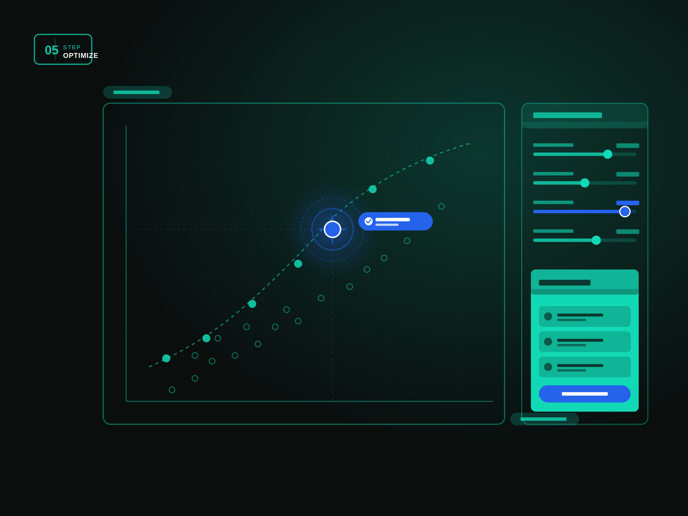 Retail AI architecture optimization
