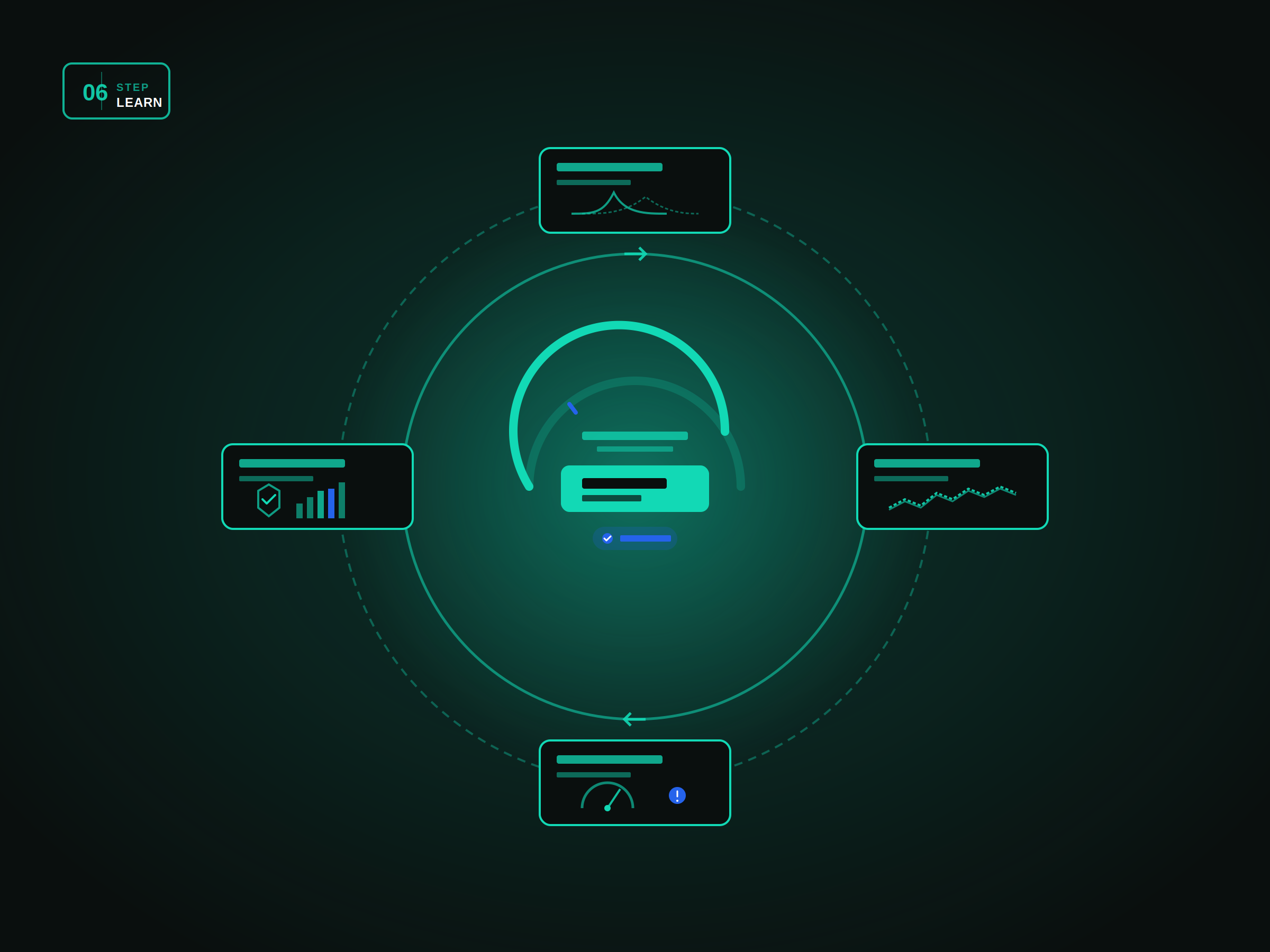 Retail AI architecture continuous learning