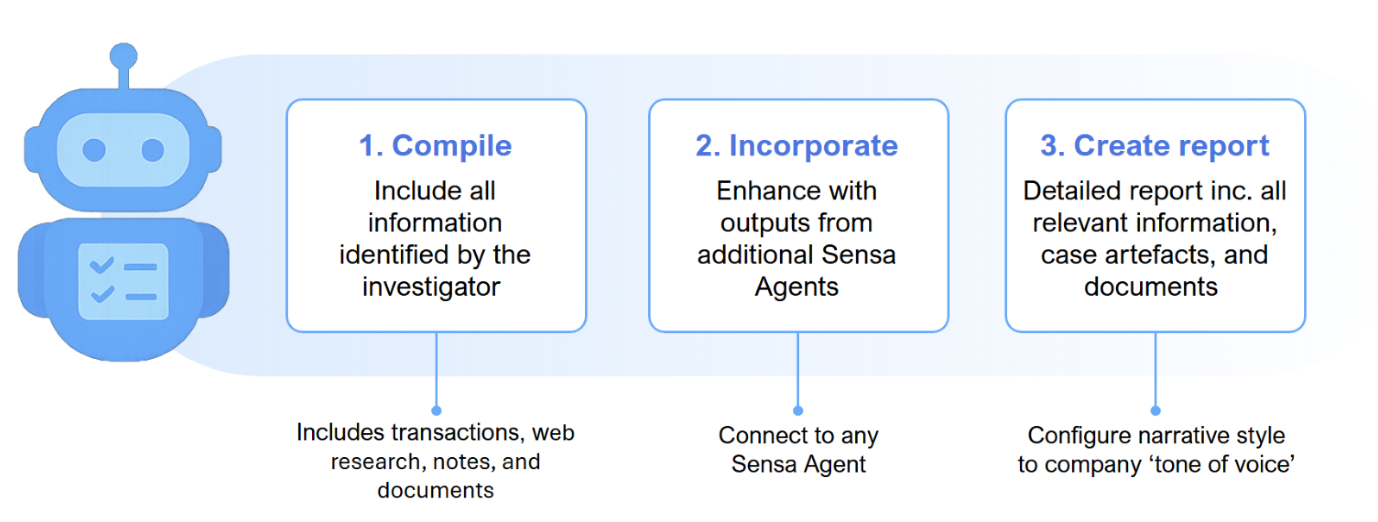 An AI agent example – the Sensa Narrative Agent 