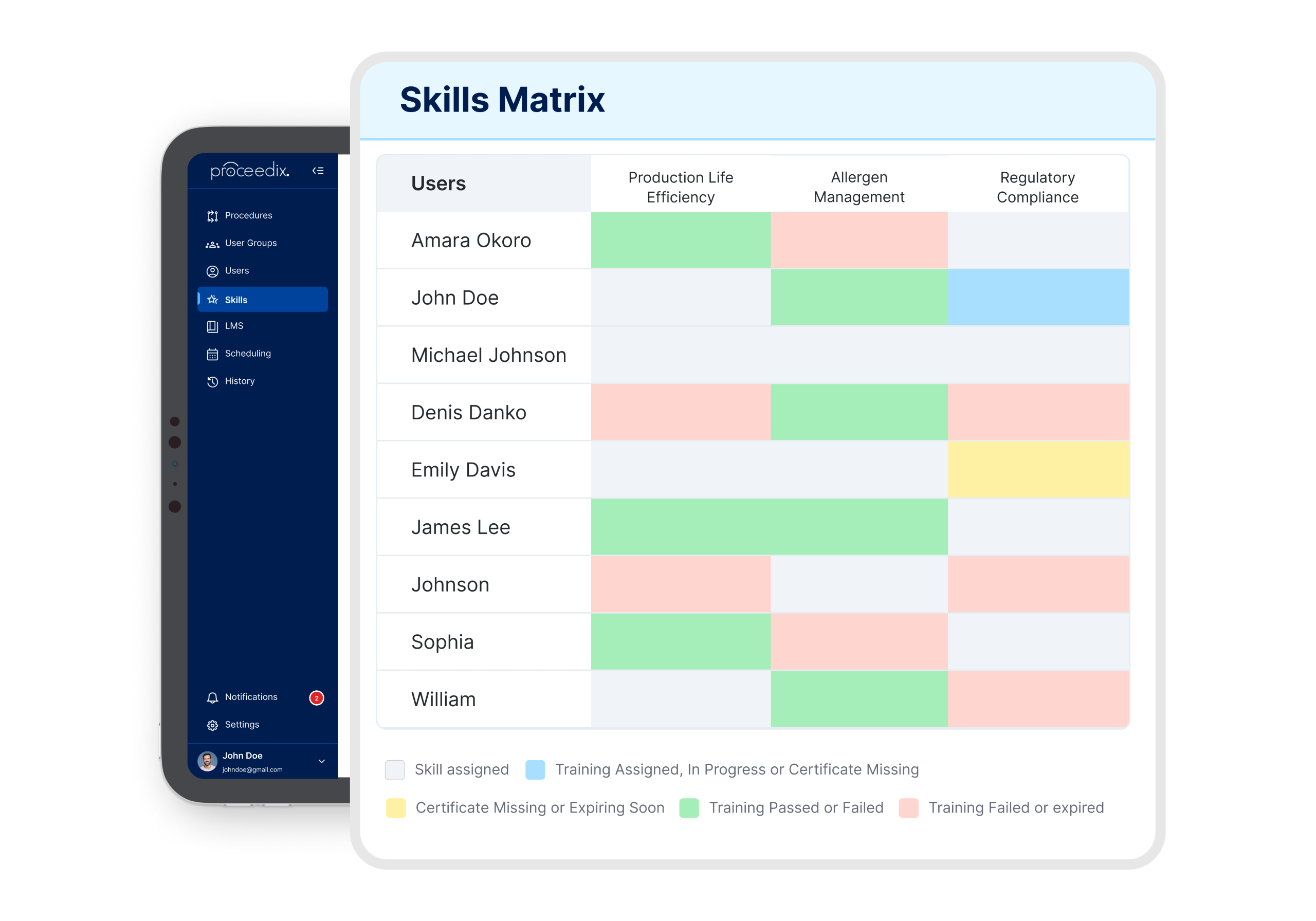 Skills Training and Competency Management