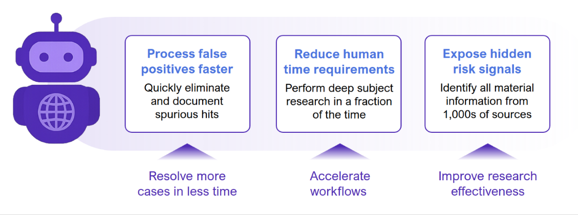 Benefits of the Sensa Web Research Agent