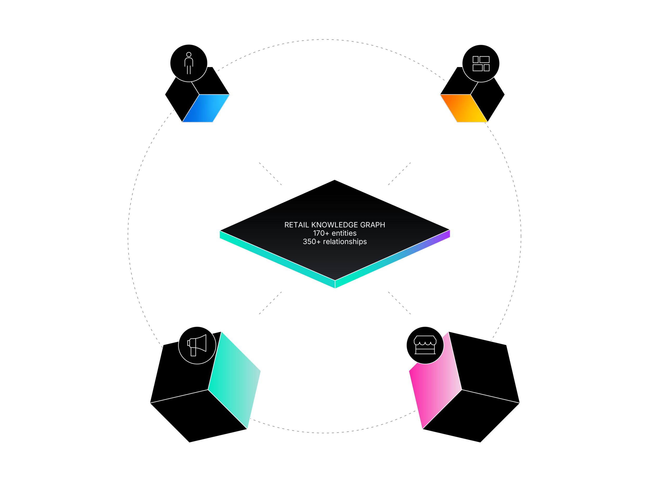 CINDEs Knowledge Graph