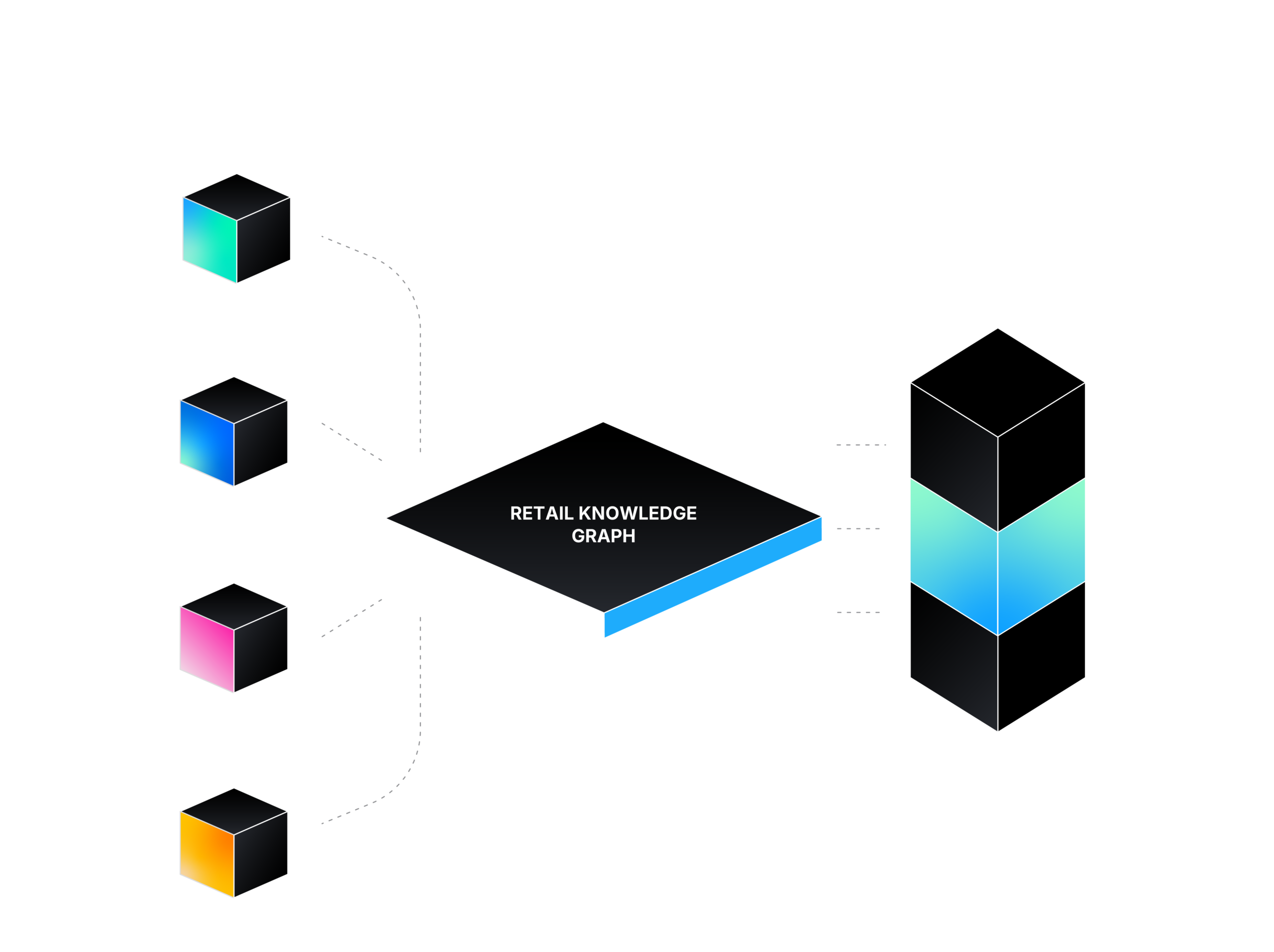 Shared ontology