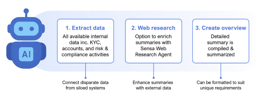 How the Sensa Summary Agent works