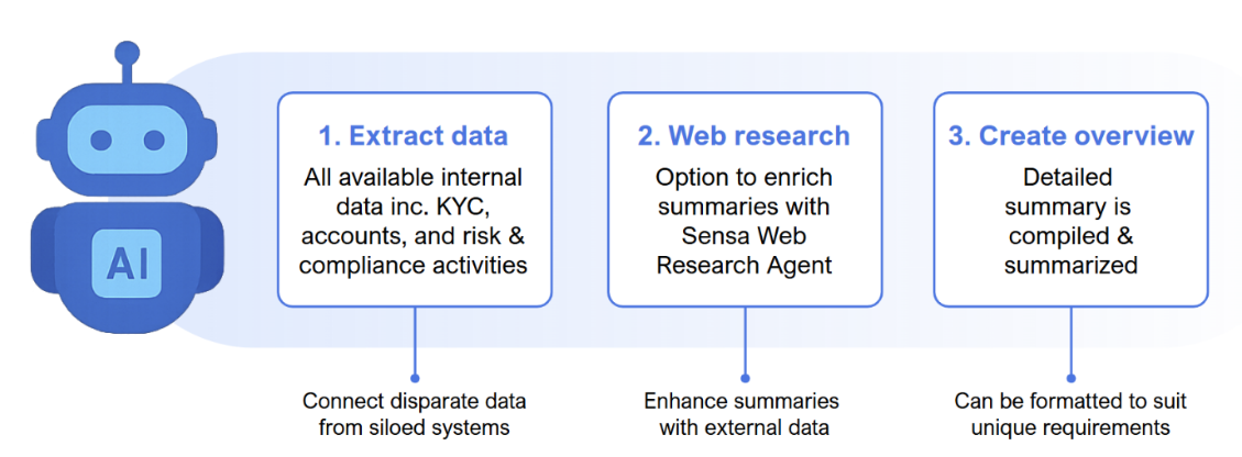 How the Sensa Summary Agent works