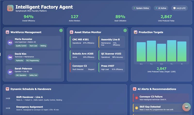 Intelligent Factory Agent