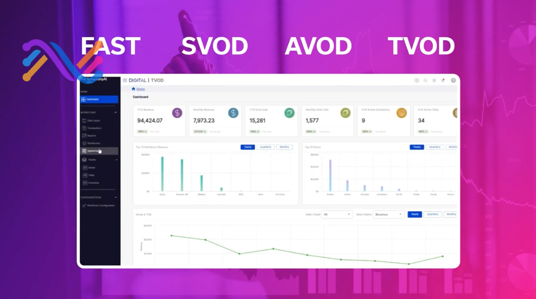 Capture d'écran du tableau de bord affichant les revenus de streaming et les analyses pour les modèles FAST, SVOD, AVOD et TVOD, sur un fond violet avec des graphiques.