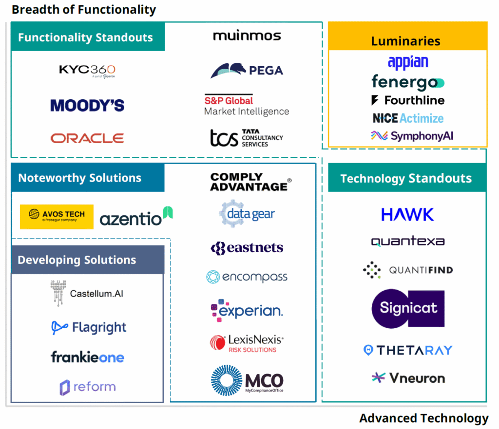 SymphonyAI named as Luminary by Celent in 2026