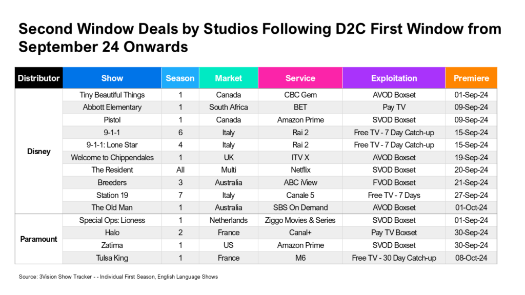 Second Window Deals by Studios Following D2C First Window from September 24 Onwards