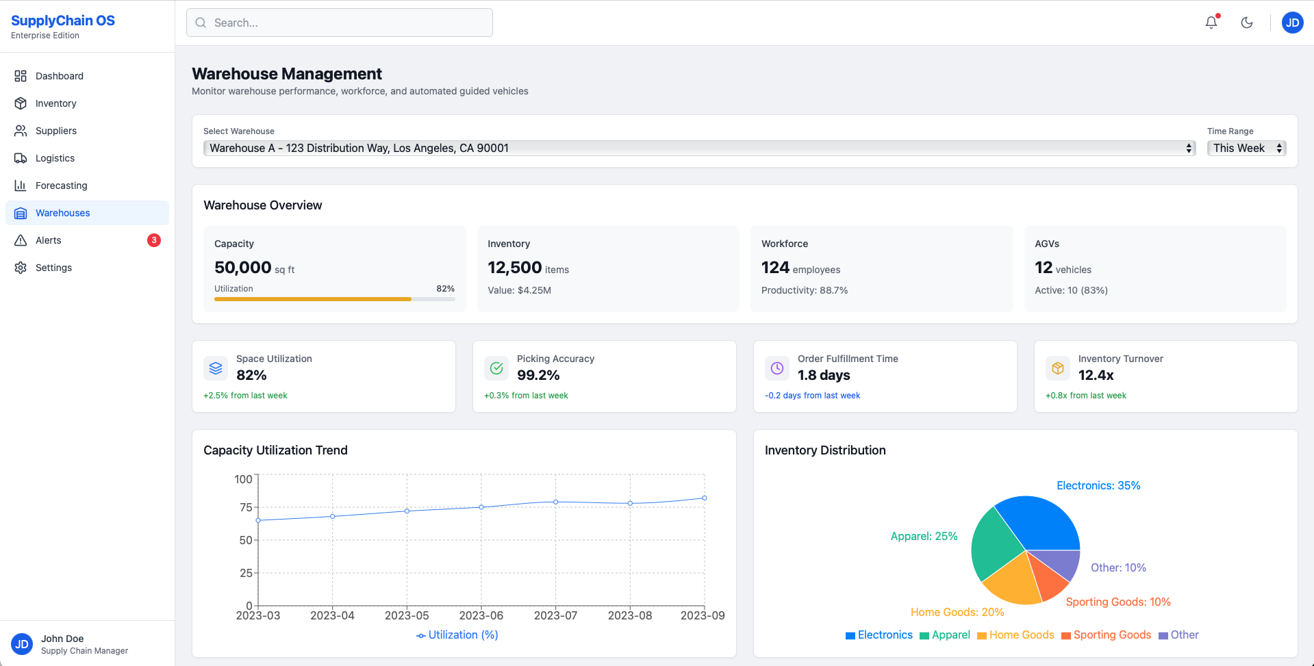 Supply Chain Operations