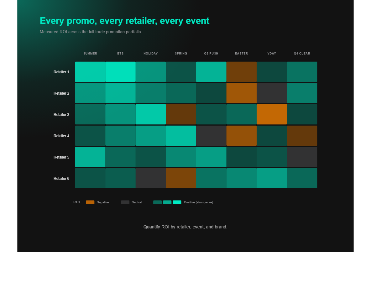 Retail trade promotions AI assistant