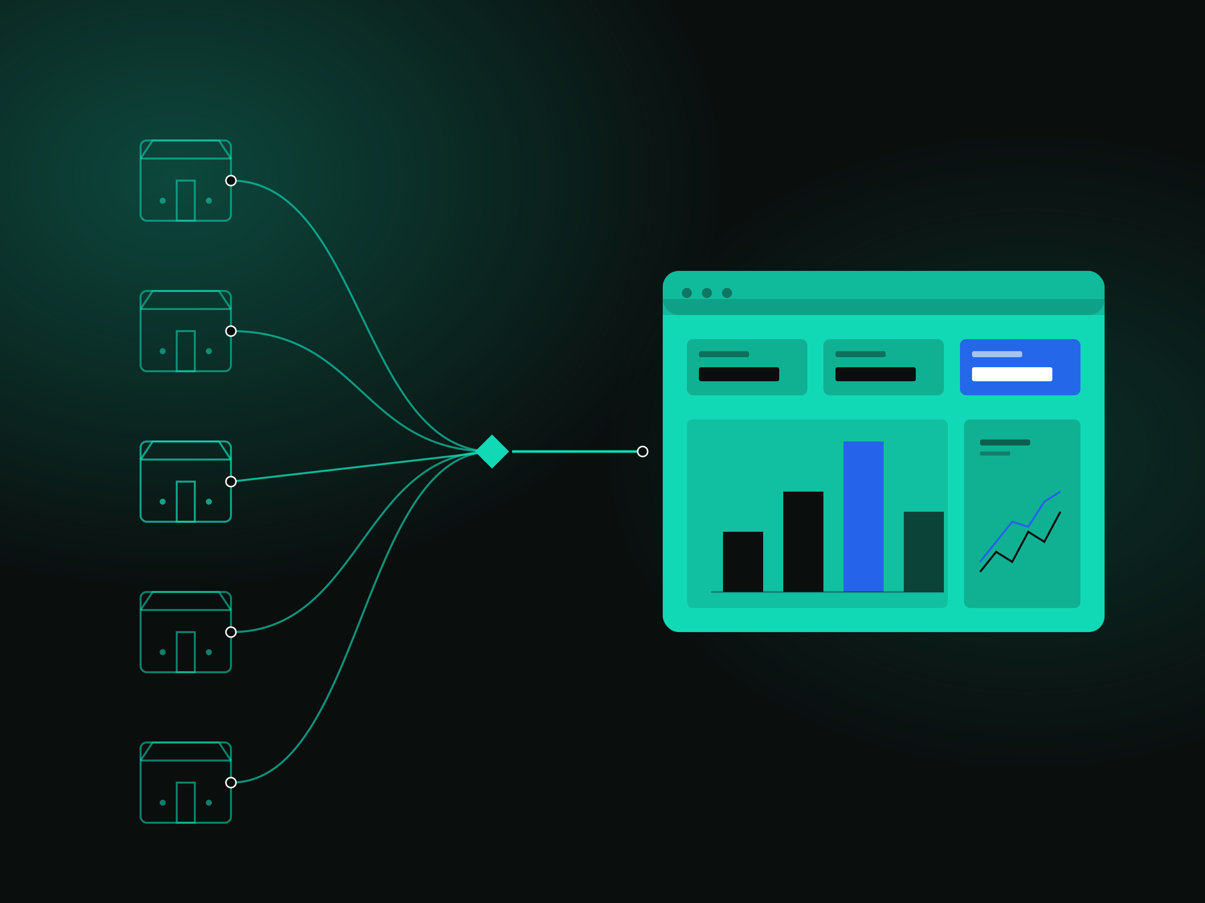 Unified retail intelligence CPG AI